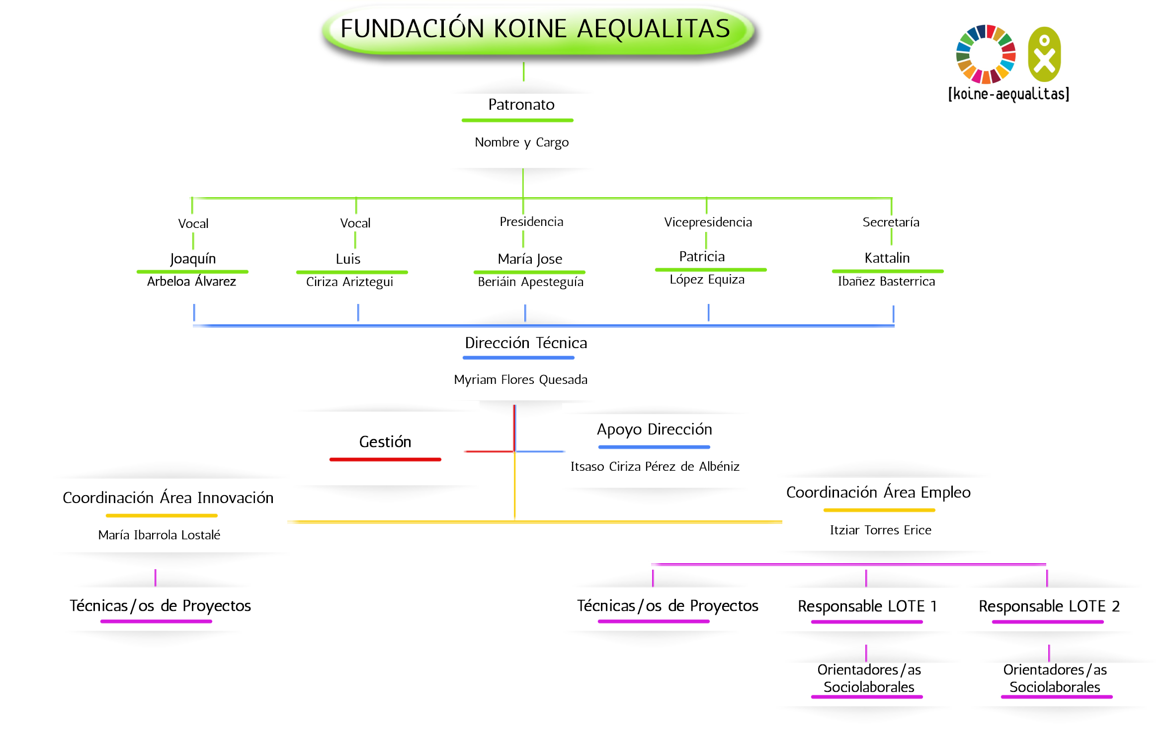 organigrama-fka-2024 (1)